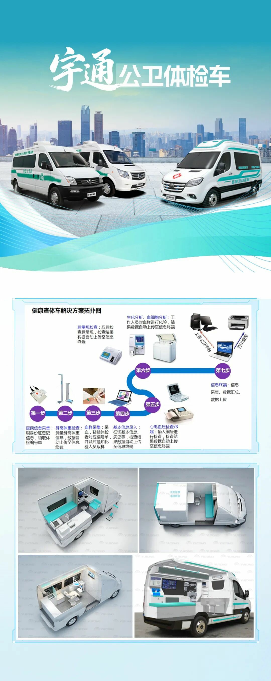 永盈会多形态巡回医疗车，助力常态化巡回医疗机制建立