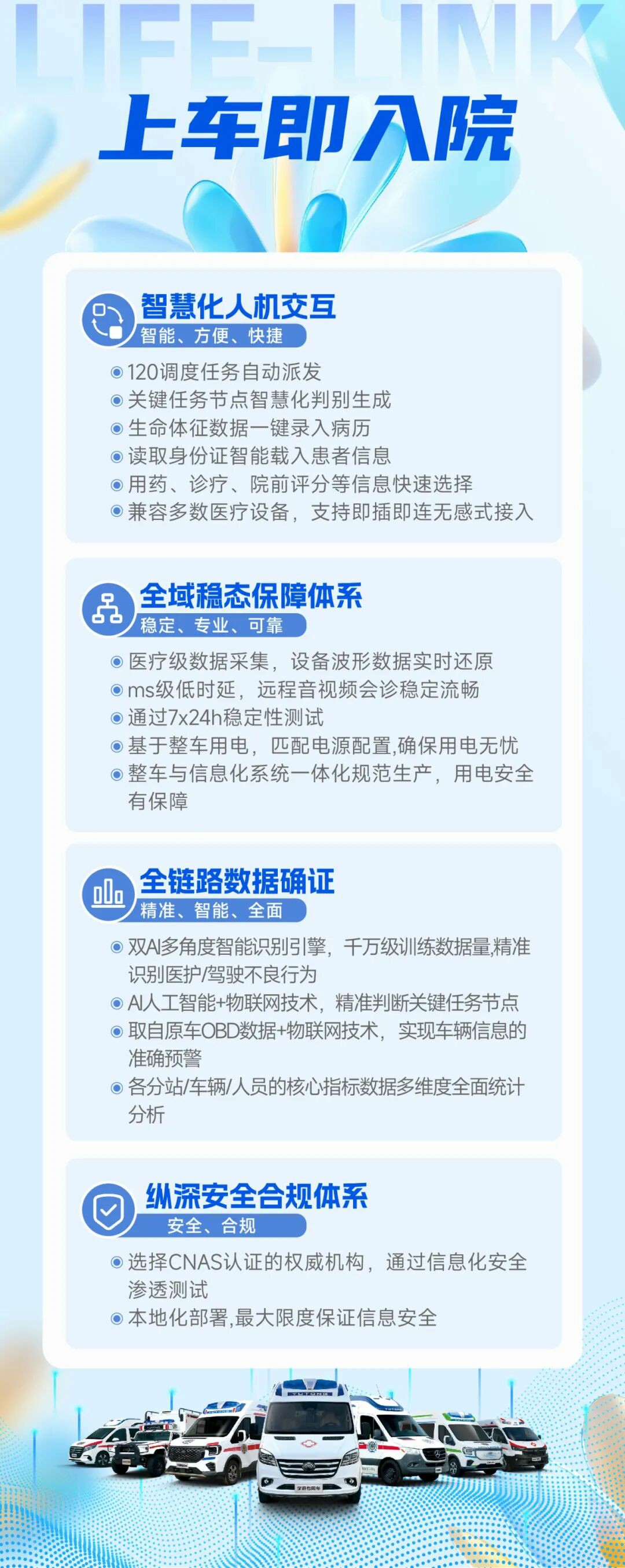 从等待救治到上车即入院：永盈会院前急救信息化系统，重塑医院急诊救治新生态